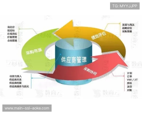 技术供应商优化低光照拍摄性能